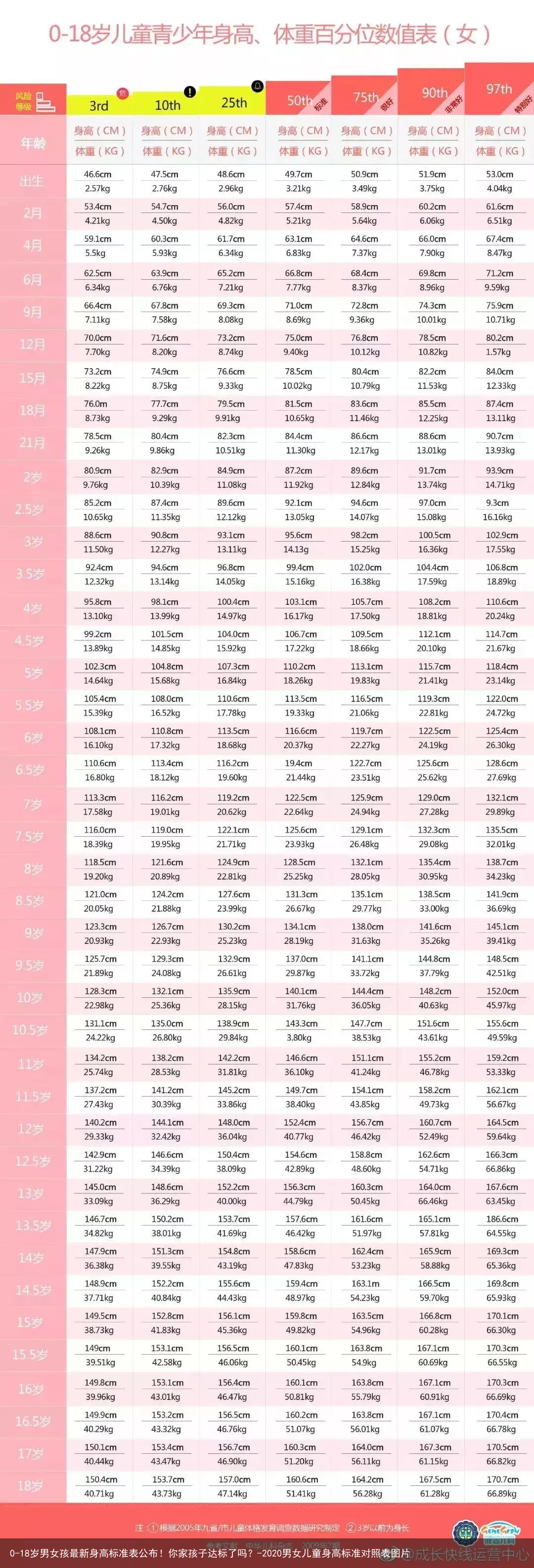 0-18岁男女孩最新身高标准表公布!你家孩子达标了吗?-2020男女儿童身高标准对照表图片