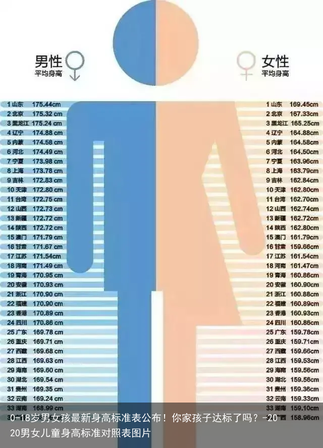 0-18岁男女孩最新身高标准表公布!你家孩子达标了吗?-2020男女儿童身高标准对照表图片