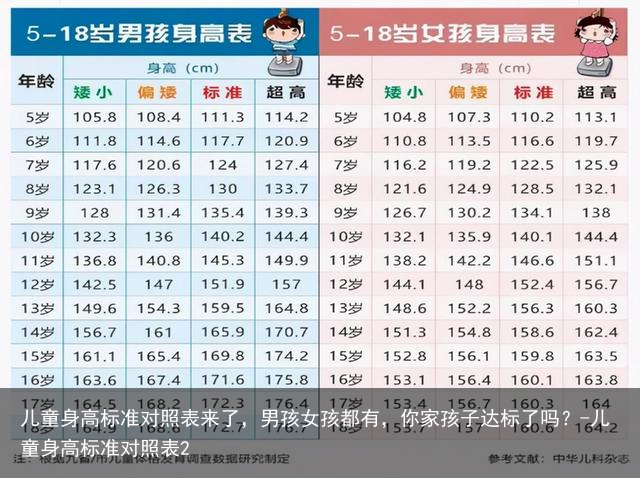 儿童身高标准对照表来了,男孩女孩都有,你家孩子达标了吗?-儿童身高标准对照表2