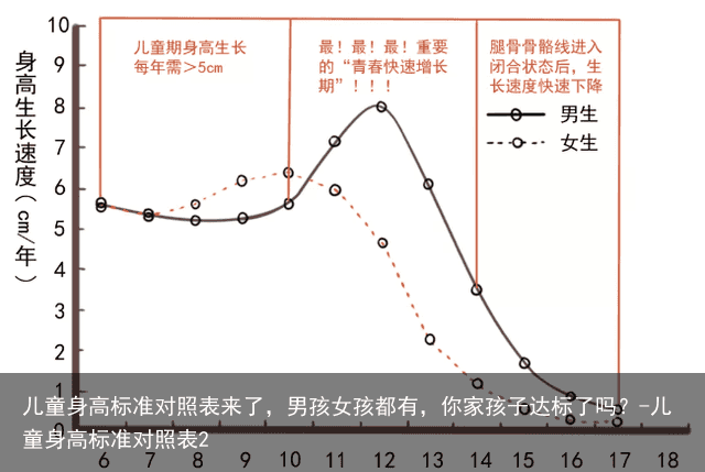 儿童身高标准对照表来了,男孩女孩都有,你家孩子达标了吗?-儿童身高标准对照表2