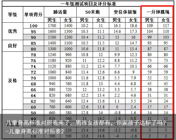 儿童身高标准对照表来了,男孩女孩都有,你家孩子达标了吗?-儿童身高标准对照表2