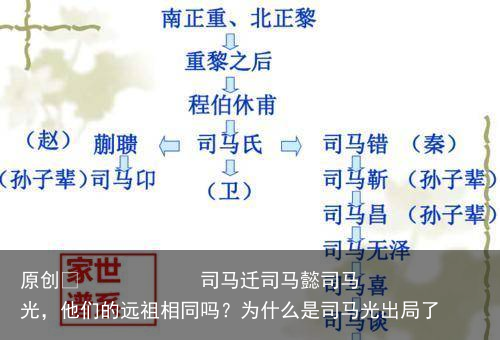司马迁司马懿司马光,他们的远祖相同吗?为什么是司马光出局了
