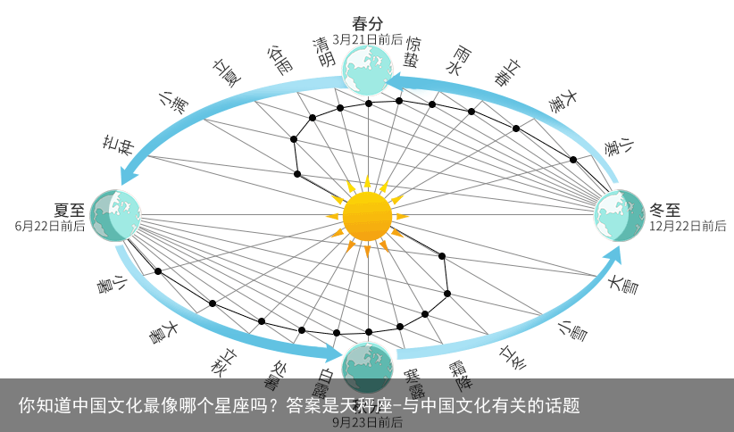 你知道中国文化最像哪个星座吗?答案是天秤座-与中国文化有关的话题