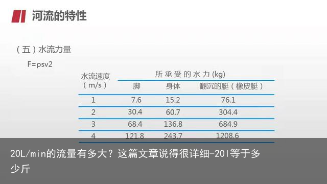 20L/min的流量有多大?这篇文章说得很详细-20l等于多少斤