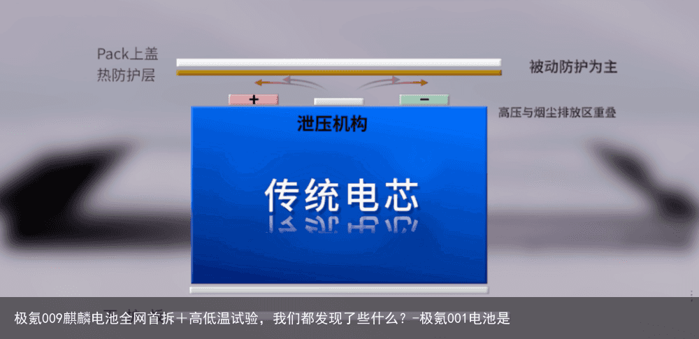 极氪009麒麟电池全网首拆+高低温试验,我们都发现了些什么?-极氪001电池是