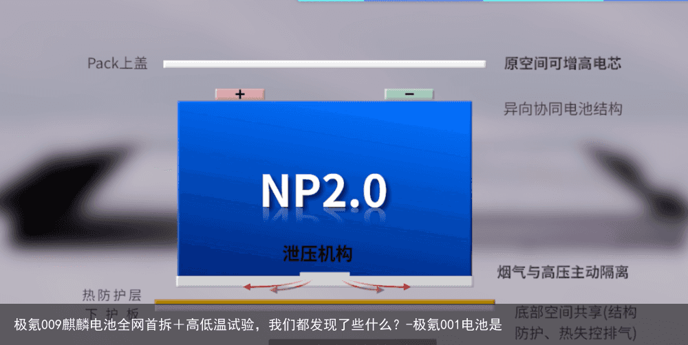 极氪009麒麟电池全网首拆+高低温试验,我们都发现了些什么?-极氪001电池是