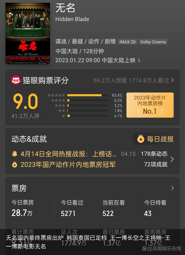 无名国内最终票房出炉 韩国泰国已定档 王一博长空之王将映-王一博新电影无名