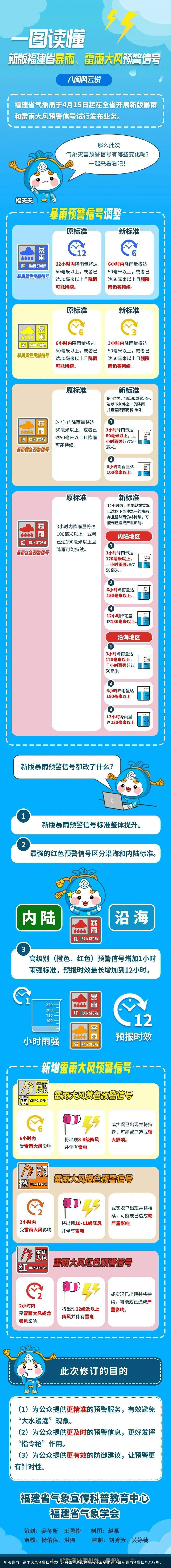 新版暴雨、雷雨大风预警信号试行,将给普通市民带来什么变化?(最新暴雨预警信号及措施)