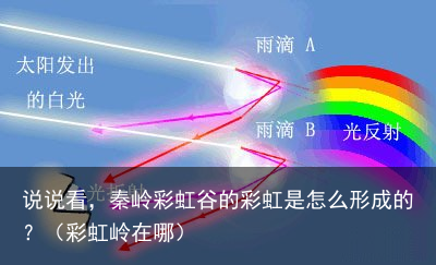 说说看,秦岭彩虹谷的彩虹是怎么形成的?(彩虹岭在哪)