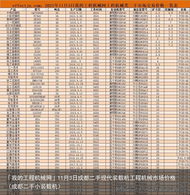 「我的工程机械网」11月3日成都二手现代装载机工程机械市场价格(成都二手小装载机)