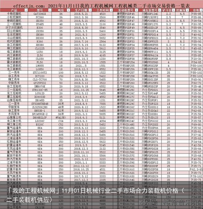 「我的工程机械网」11月01日机械行业二手市场合力装载机价格(二手装载机供应)