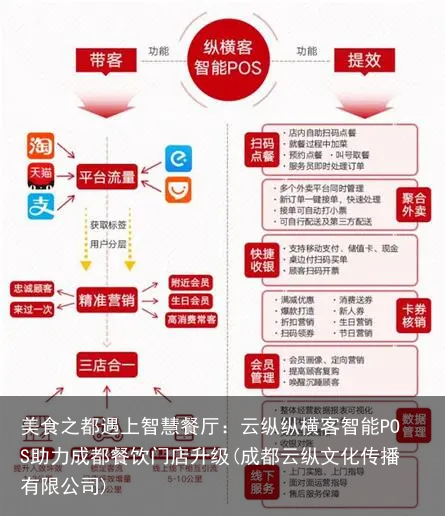 美食之都遇上智慧餐厅:云纵纵横客智能POS助力成都餐饮门店升级(成都云纵文化传播有限公司)