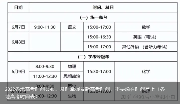 2022各地高考时间公布,及时掌握最新高考时间,不要输在时间差上(各地高考时间表)