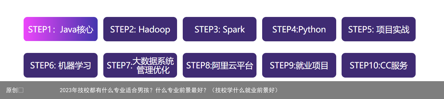 2023年技校都有什么专业适合男孩?什么专业前景最好?(技校学什么就业前景好)