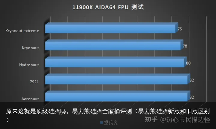 原来这就是顶级硅脂吗,暴力熊硅脂全家桶评测(暴力熊硅脂新版和旧版区别)