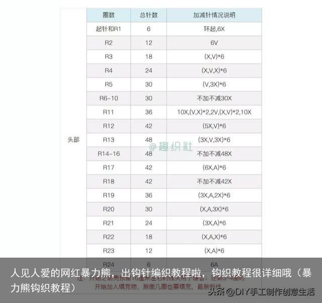 人见人爱的网红暴力熊,出钩针编织教程啦,钩织教程很详细哦(暴力熊钩织教程)