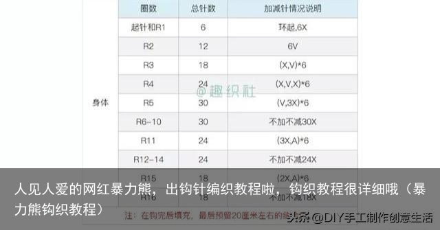 人见人爱的网红暴力熊,出钩针编织教程啦,钩织教程很详细哦(暴力熊钩织教程)