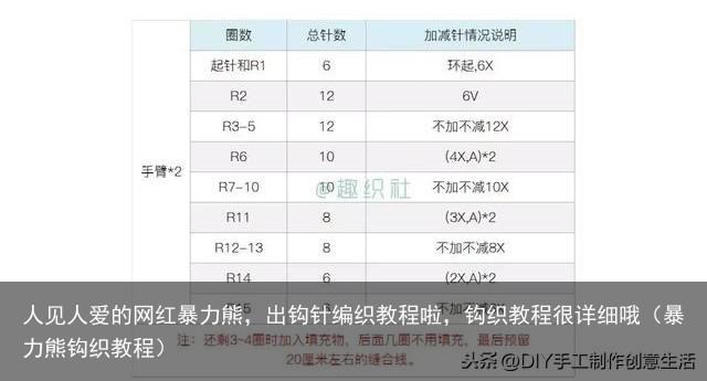 人见人爱的网红暴力熊,出钩针编织教程啦,钩织教程很详细哦(暴力熊钩织教程)
