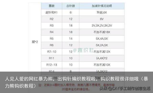 人见人爱的网红暴力熊,出钩针编织教程啦,钩织教程很详细哦(暴力熊钩织教程)