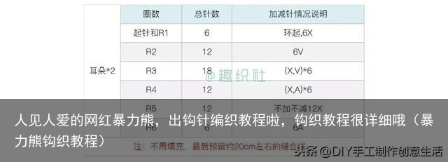 人见人爱的网红暴力熊,出钩针编织教程啦,钩织教程很详细哦(暴力熊钩织教程)