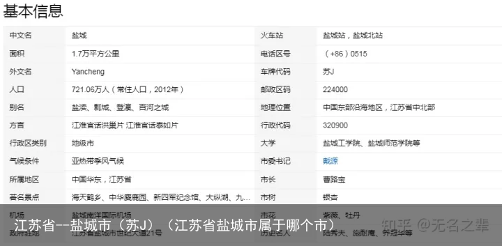 江苏省--盐城市(苏J)(江苏省盐城市属于哪个市)