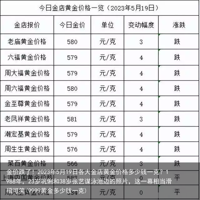 金价跌了!2023年5月19日各大金店黄金价格多少钱一克?(9999黄金多少钱一克)