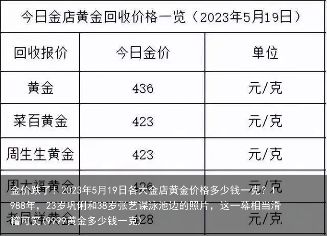 金价跌了!2023年5月19日各大金店黄金价格多少钱一克?(9999黄金多少钱一克)