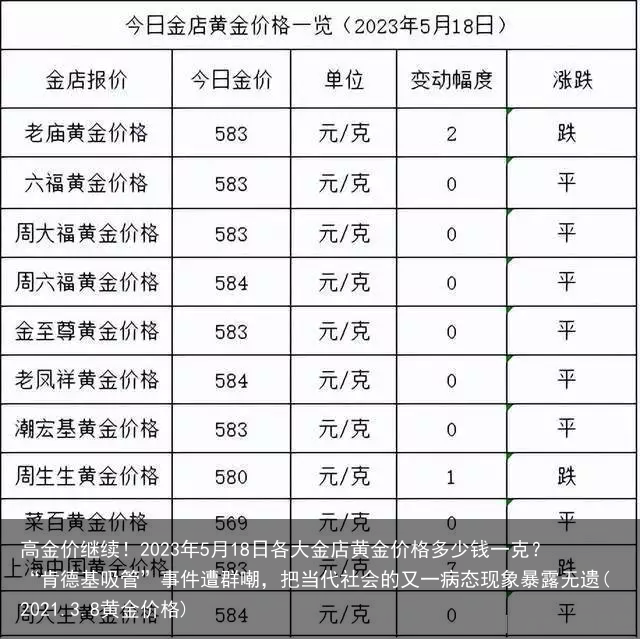 高金价继续!2023年5月18日各大金店黄金价格多少钱一克?