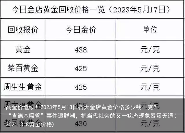 高金价继续!2023年5月18日各大金店黄金价格多少钱一克?