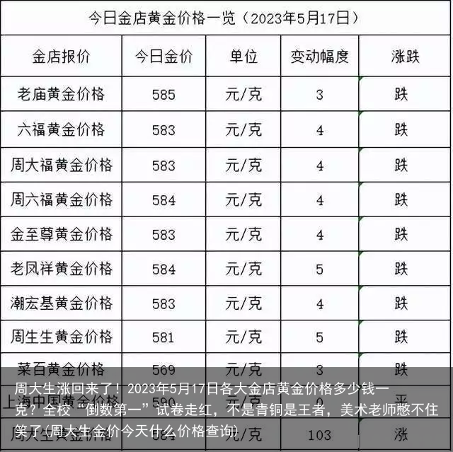 周大生涨回来了!2023年5月17日各大金店黄金价格多少钱一克?(周大生金价今天什么价格查询)