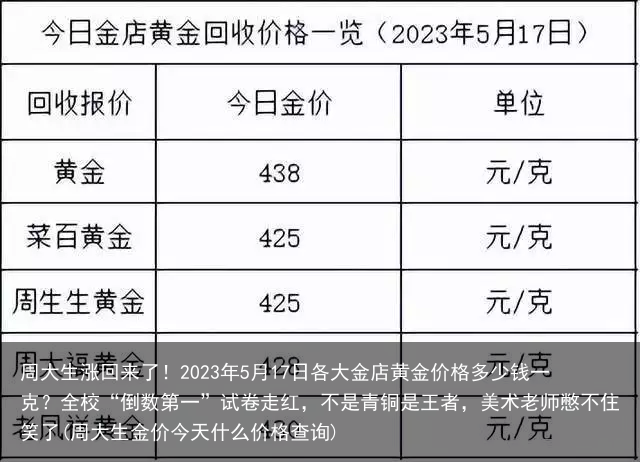 周大生涨回来了!2023年5月17日各大金店黄金价格多少钱一克?(周大生金价今天什么价格查询)