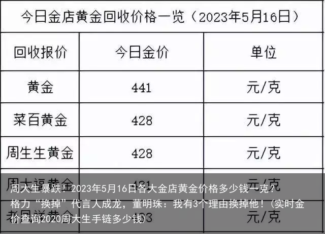 周大生暴跌!2023年5月16日各大金店黄金价格多少钱一克?(实时金价查询周大生手链多少钱)