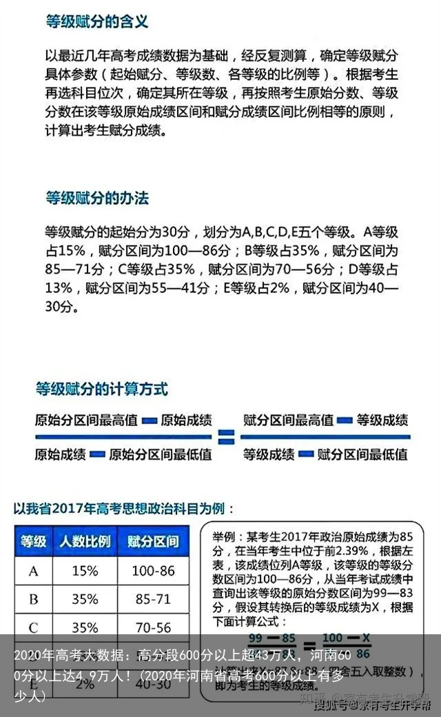 2020年高考大数据:高分段600分以上超43万人,河南600分以上达4.9万人!(2020年河南省高考600分以上有多少人)
