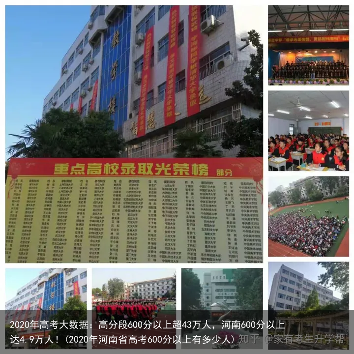 2020年高考大数据:高分段600分以上超43万人,河南600分以上达4.9万人!(2020年河南省高考600分以上有多少人)