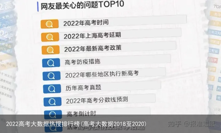 2022高考大数据热搜排行榜(高考大数据2018至2020)