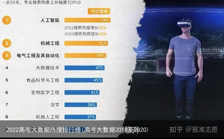 2022高考大数据热搜排行榜(高考大数据2018至2020)
