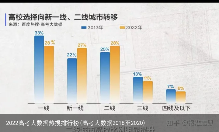 2022高考大数据热搜排行榜(高考大数据2018至2020)