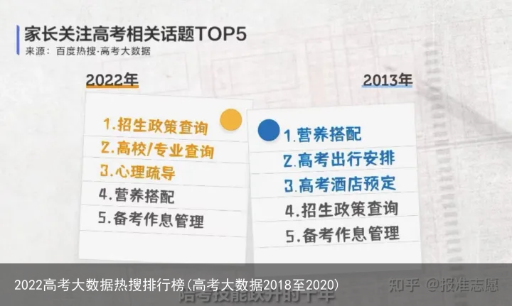 2022高考大数据热搜排行榜(高考大数据2018至2020)