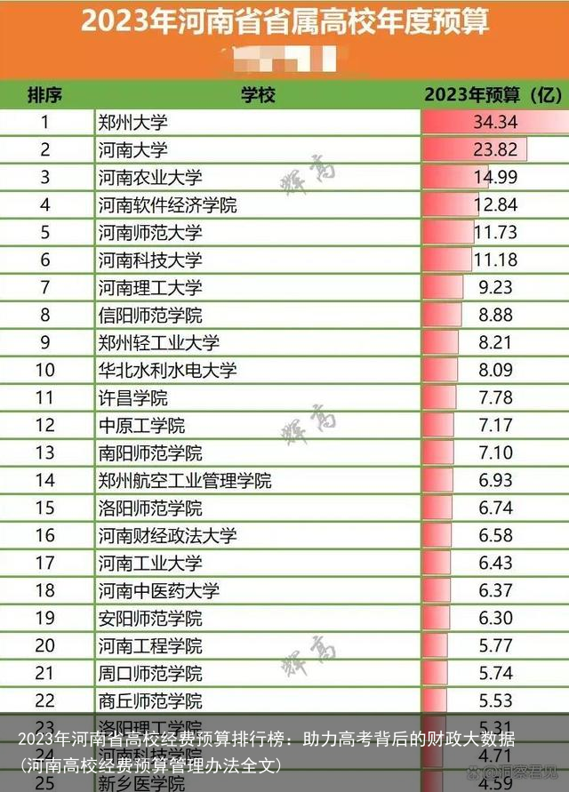 2023年河南省高校经费预算排行榜:助力高考背后的财政大数据(河南高校经费预算管理办法全文)