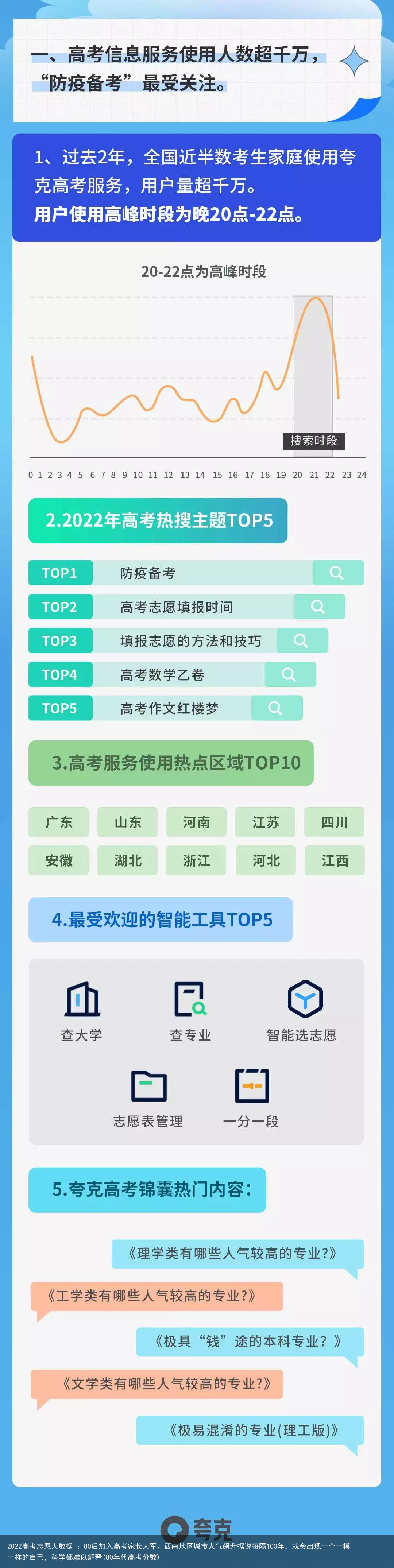 2022高考志愿大数据 :80后加入高考家长大军、西南地区城市人气飙升