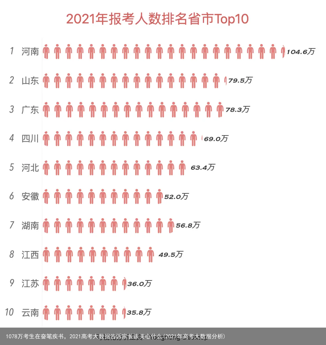 1078万考生在奋笔疾书,2021高考大数据告诉家长该关心什么(2021年高考大数据分析)