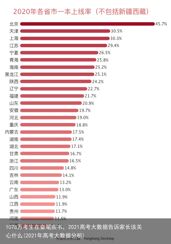 1078万考生在奋笔疾书,2021高考大数据告诉家长该关心什么(2021年高考大数据分析)