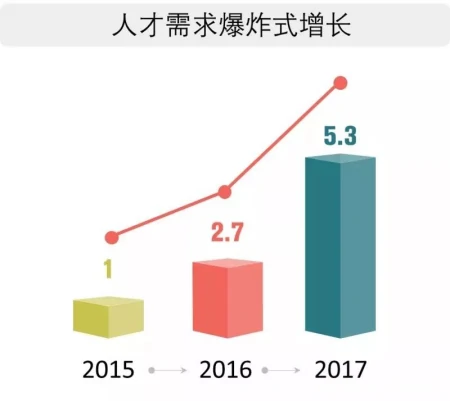 2021年高考十大热搜专业,人工智能蝉联第一(高考热搜院校)
