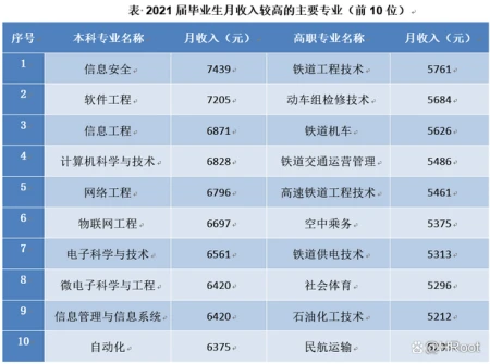 2022高考落幕,这些“热门专业”和你想象的一样吗?(高考最热专业排行2020)
