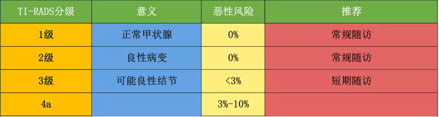 甲状腺疾病最爱盯上这4类人!中医“一疏一补”,消结节、治甲亢,内外同治防复发~