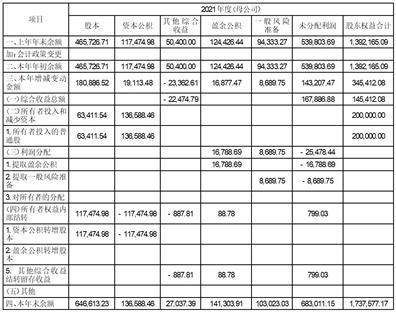 中航信托股份有限公司2022年度报告(摘要)(中航信托投资有限公司)