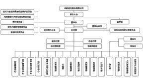 中航信托股份有限公司2022年度报告(摘要)(中航信托投资有限公司)