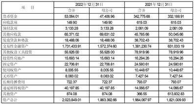 中航信托股份有限公司2022年度报告(摘要)(中航信托投资有限公司)