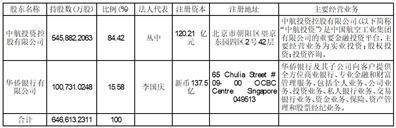 中航信托股份有限公司2022年度报告(摘要)(中航信托投资有限公司)