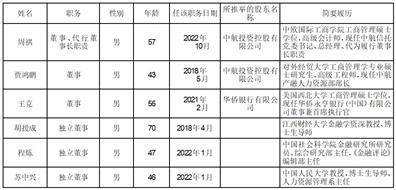 中航信托股份有限公司2022年度报告(摘要)(中航信托投资有限公司)